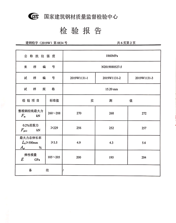 质量检测